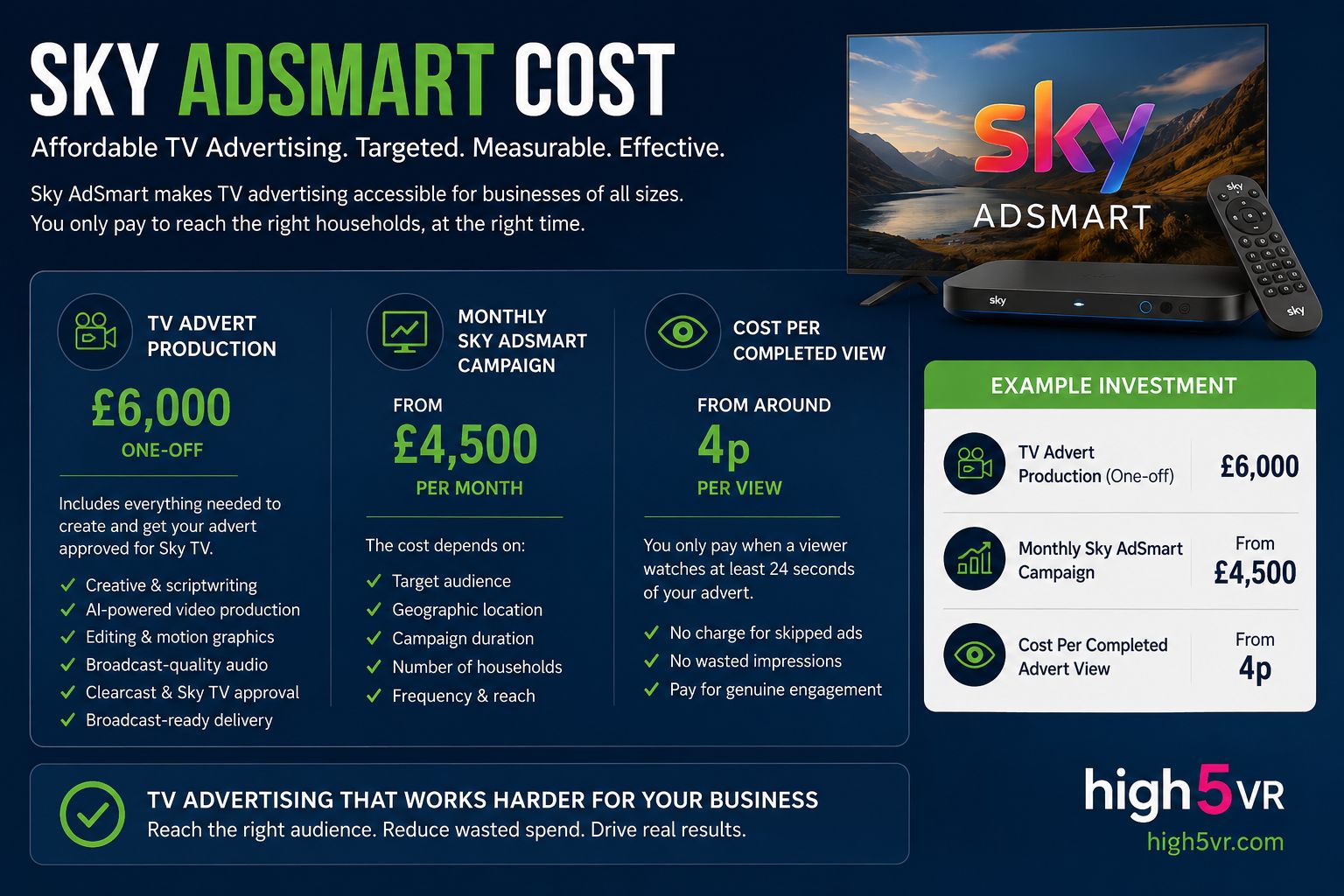 Sky AdSmart Cost: How Much Does Sky TV Advertising Cost in the UK?